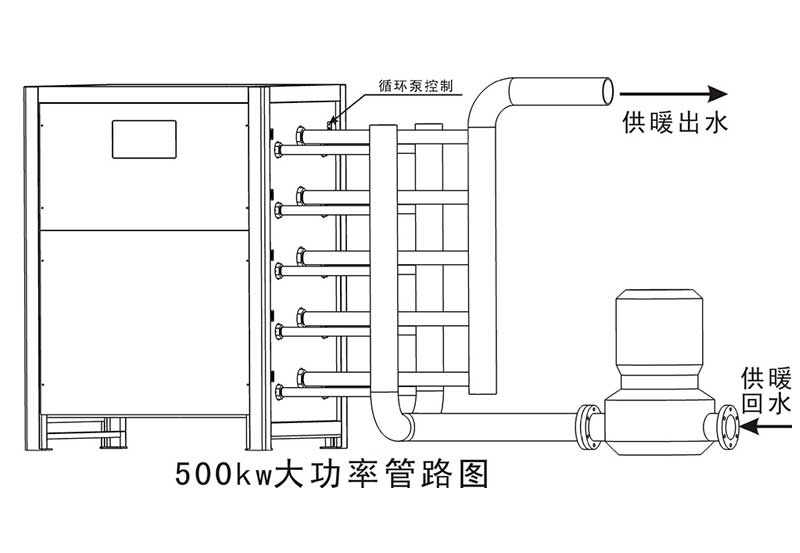 電鍋爐對安裝環境的要求有哪些？