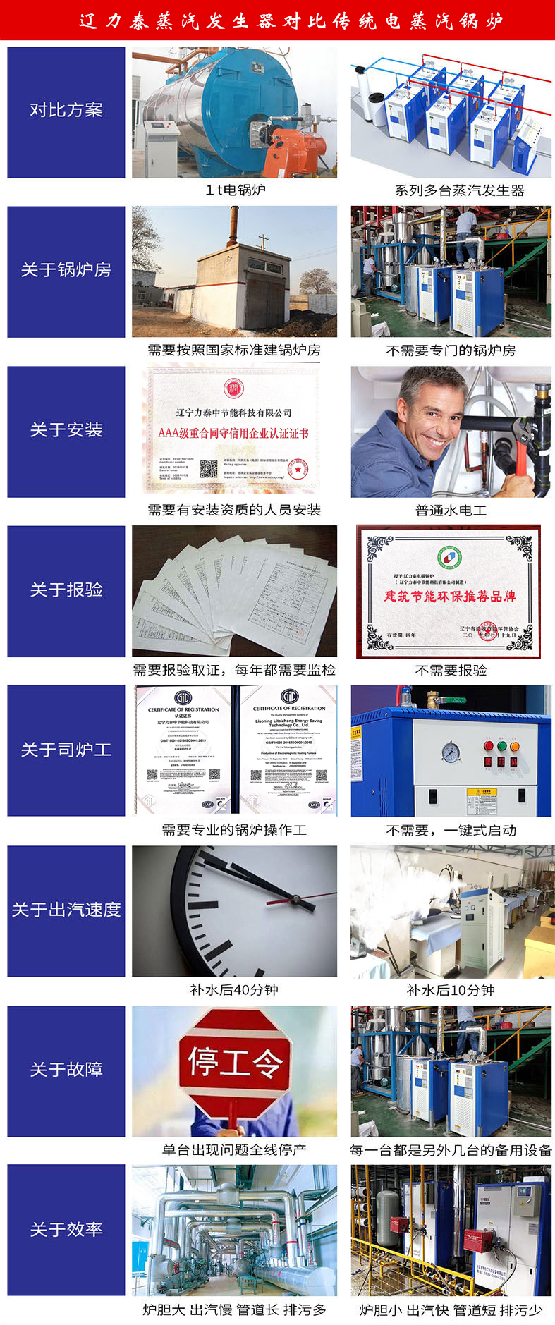 電磁蒸汽鍋爐發生器